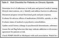 Table 9. Visit Checklist for Patients on Chronic Opioids.