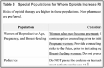 Table 8. Special Populations for Whom Opioids Increase Risks.