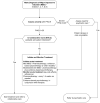 Figure 1. Treatment of Depression: First Visit.