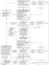 Figure 2. Treatment of Depression: Subsequent Visits.