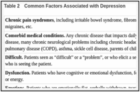 Table 2. Common Factors Associated with Depression.