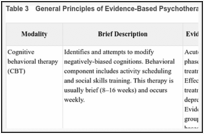 Table 3. General Principles of Evidence-Based Psychotherapy.