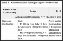 Table 4. Key Medications for Major Depressive Disorder.