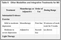 Table 6. Other Modalities and Integrative Treatments for Mild to Moderate Depression.