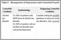 Table 5. Management of Depression with Comorbid Psychiatric Conditions.