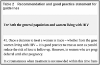 Table 2. Recommendation and good practice statement for treatment not covered in previous guidelines.