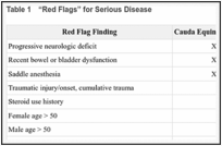 Table 1. “Red Flags” for Serious Disease.