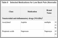 Table 8. Selected Medications for Low Back Pain (Nonradiating and Radiating).