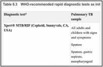 Table 6.3. WHO-recommended rapid diagnostic tests as initial tests for the diagnosis of TB.