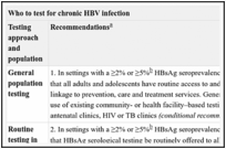 Table 6.4. Summary of recommendations on testing for chronic HBV and HCV infection.