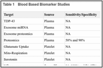 Table 1. Blood Based Biomarker Studies.