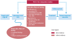 Fig. 2. Framework for analysis.