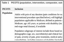 Table 1. PICOTS (population, intervention, comparator, outcome, timing, setting).