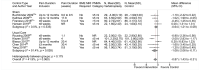 Figure 6 is a forest plot reporting improvement in mean pain measures for vertebroplasty versus sham or usual care at 12 months and longer. Data for Figure 6 is presented in Appendix Table I-2. The overall mean difference for all studies was −0.87 (95% CI, −1.43 to −0.31). This figure is described further in the Results section under vertebroplasty detailed synthesis.