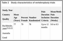 Table 2. Study characteristics of vertebroplasty trials.