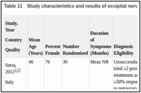 Table 11. Study characteristics and results of occipital nerve stimulation trials.