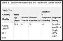 Table 4. Study characteristics and results for cooled radiofrequency ablation trials.