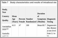 Table 7. Study characteristics and results of intradiscal stem cell trial.