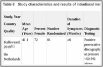 Table 8. Study characteristics and results of intradiscal methylene blue trials.