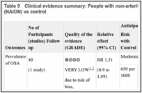 Table 9. Clinical evidence summary: People with non-arteritic anterior ischaemic optic neuropathy (NAION) vs control.