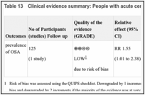 Table 13. Clinical evidence summary: People with acute cerebral infarction vs control.