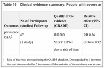 Table 16. Clinical evidence summary: People with severe aortic stenosis vs control.