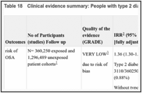 Table 18. Clinical evidence summary: People with type 2 diabetes vs without type 2 diabetes.
