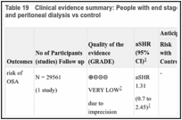 Table 19. Clinical evidence summary: People with end stage renal disease (ESRD) haemodialysis and peritoneal dialysis vs control.