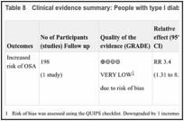 Table 8. Clinical evidence summary: People with type I diabetes vs control.