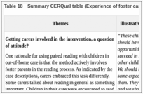 Table 18. Summary CERQual table (Experience of foster carers regarding paired reading).