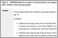 Table 2. SPIDER table for review on interventions to support care placement stability in looked-after children and young people.