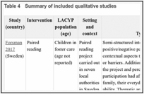 Table 4. Summary of included qualitative studies.