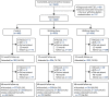 FIGURE 2. Participant flow.