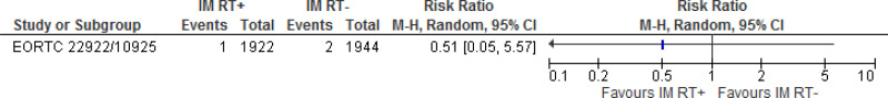 Figure 42. Treatment related morbidity: radionecrosis at 3 year follow-up.