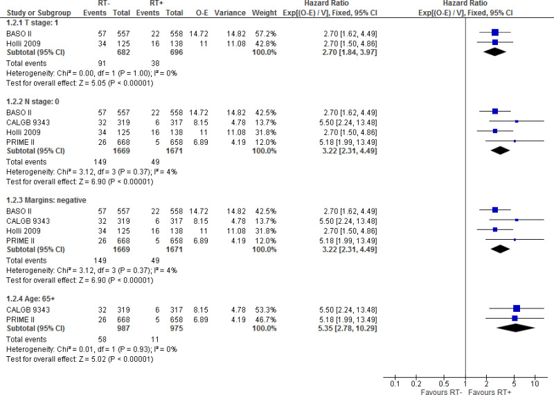 Figure 8. Local recurrence at 5 to 12 year follow-up.