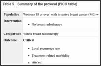 Table 5. Summary of the protocol (PICO table).