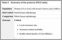 Table 8. Summary of the protocol (PICO table).