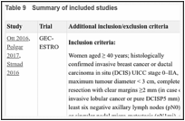 Table 9. Summary of included studies.