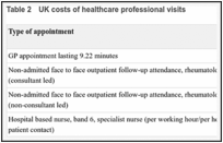 Table 2. UK costs of healthcare professional visits.