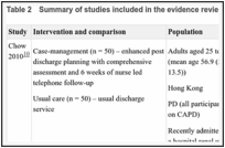 Table 2. Summary of studies included in the evidence review.