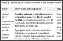 Table 2. Summary of studies included in the evidence review.
