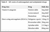 Table 9. UK costs of anticoagulant and antiplatelet drugs.