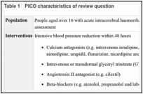 Table 1. PICO characteristics of review question.