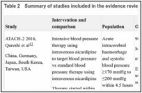 Table 2. Summary of studies included in the evidence review.