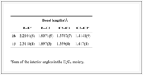 Table 4. Data not suitable for meta-analysis.