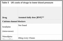 Table 5. UK costs of drugs to lower blood pressure.