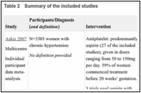 Table 2. Summary of the included studies.