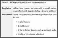 Table 1. PICO characteristics of review question.