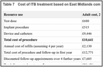 Table 7. Cost of ITB treatment based on East Midlands commissioning policy 2009.