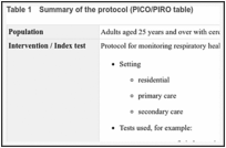 Table 1. Summary of the protocol (PICO/PIRO table).